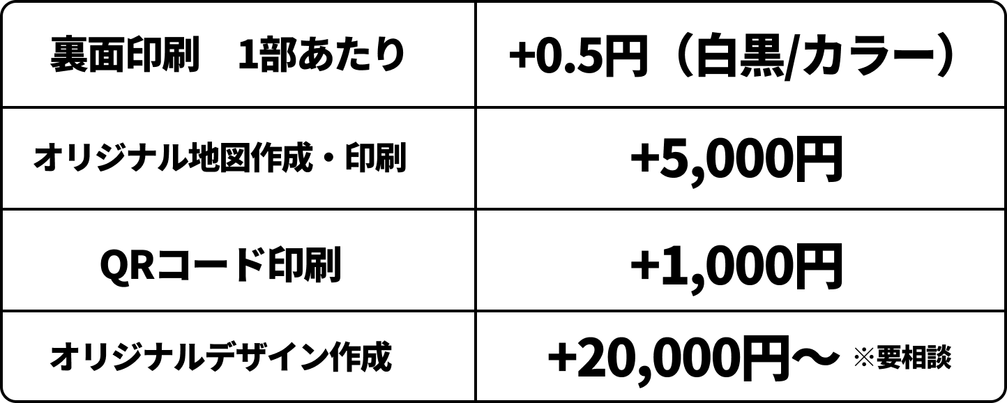 裏面印刷 1部あたり +0.5円（白黒/カラー）  オリジナル地図作成・印刷 +5,000円  QRコード印刷 +1,000円  オリジナルデザイン作成 +20,000円〜※要相談